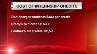 Elon internship credit costs.