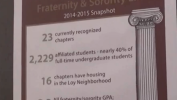 Philanthropy differs greatly among Elon’s fraternities and sororities