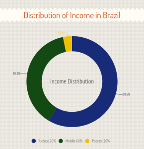 incomeinquality